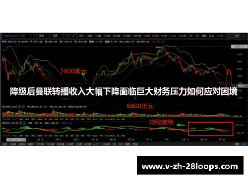 降级后曼联转播收入大幅下降面临巨大财务压力如何应对困境
