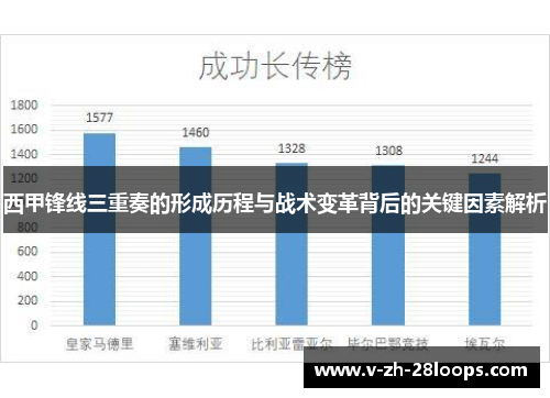 西甲锋线三重奏的形成历程与战术变革背后的关键因素解析