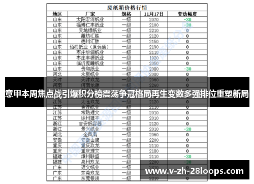 意甲本周焦点战引爆积分榜震荡争冠格局再生变数多强排位重塑新局 意甲本周焦点战引爆积分榜震荡争冠格局再生变数多强排位重塑新局