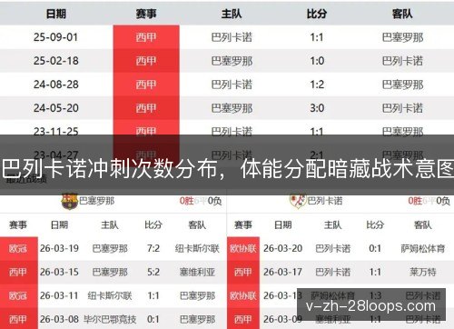巴列卡诺冲刺次数分布，体能分配暗藏战术意图